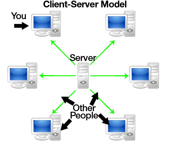 Win client. Сеть клиент сервер. Windows клиент-сервер. Client Server model. Клиент - серверная модель передачи данных.